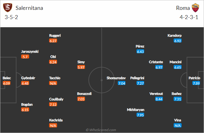 Nhận định bóng đá Salernitana vs AS Roma, 01h45 ngày 30/8: VĐQG Italia