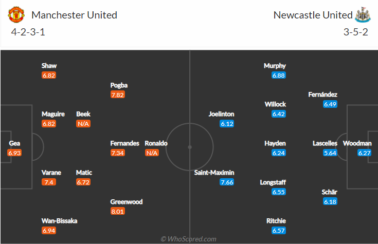 Nhận định Man Utd vs Newcastle, 21h00 ngày 11/9: Ngoại hạng Anh