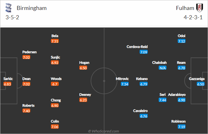 Nhận định bóng đá Birmingham vs Fulham, 01h45 ngày 16/9: Hạng nhất Anh