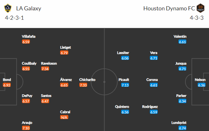 Nhận định bóng đá LA Galaxy vs Houston Dynamo, 09h30 ngày 16/09: Nhà nghề Mỹ MLS