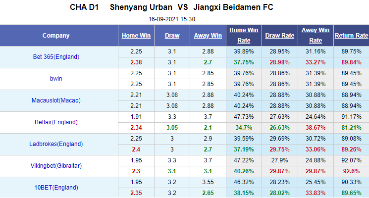 Nhận định bóng đá Shenyang Urban vs Jiangxi Beidamen, 15h30 ngày 16/9: Hạng 2 Trung Quốc
