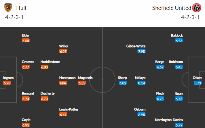 Nhận định bóng đá Hull City vs Sheffield Utd, 18h30 ngày 18/09: Hạng nhất Anh