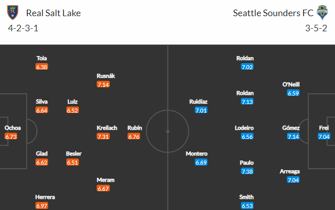 Nhận định bóng đá Real Salt Lake vs Seattle Sounders, 08h30 ngày 19/09: Nhà nghề Mỹ MLS