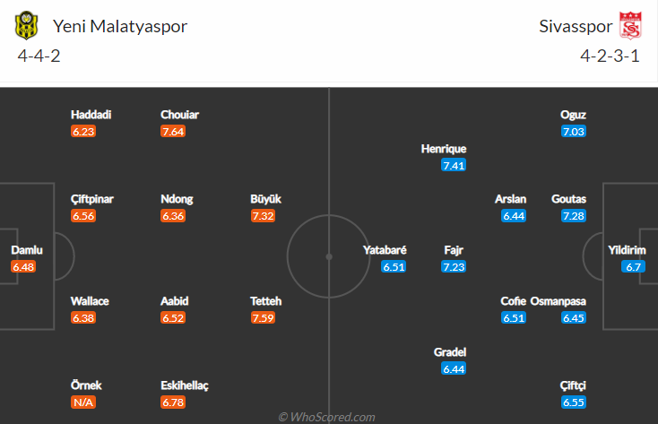 Nhận định Yeni Malatyaspor vs Sivasspor, 0h00 ngày 22/9: VĐQG Thổ Nhĩ Kỳ