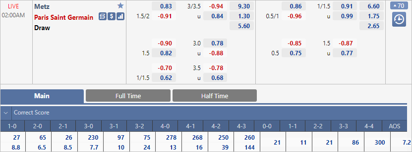 Chuyên gia dự đoán tỷ số trận Metz vs PSG (02h00 ngày 23/9)