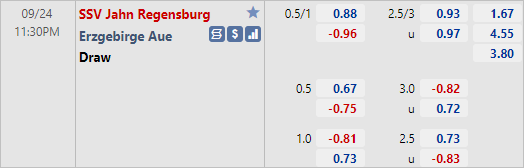 Nhận định bóng đá Jahn Regensburg vs Erzgebirge Aue, 23h30 ngày 24/9: Hạng 2 Đức