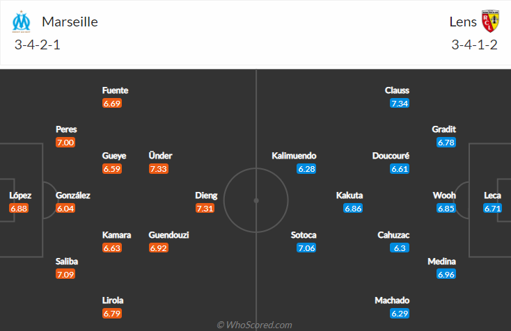 Marseille vs Lens, 1h45 ngày 27/9: VĐQG Pháp