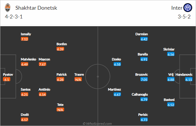 Nhận định bóng đá Shakhtar Donetsk vs Inter Milan, 23h45 ngày 28/9: Cúp C1 Châu Âu