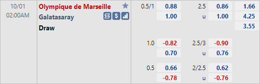 Nhận định bóng đá Marseille vs Galatasaray, 02h00 ngày 01/10: Europa League