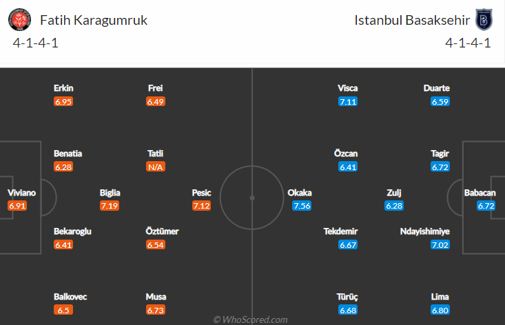 Nhận định bóng đá Fatih Karagumruk vs Istanbul Basaksehir, 0h00 ngày 2/10: VĐQG Thổ Nhĩ Kỳ