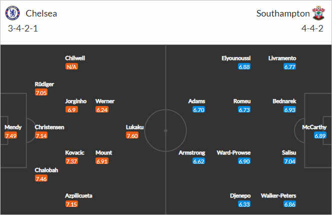 Thông tin lực lượng và đội hình dự kiến trận Chelsea vs Southampton (21h00 ngày 02/10)