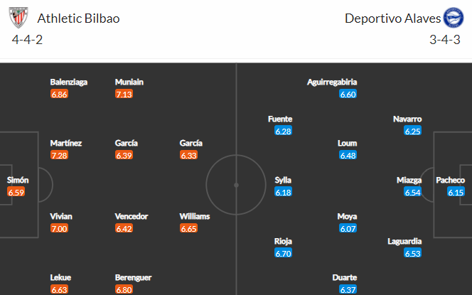 Nhận định bóng đá Bilbao vs Alaves, 02h00 ngày 02/10: VĐQG Tây Ban Nha