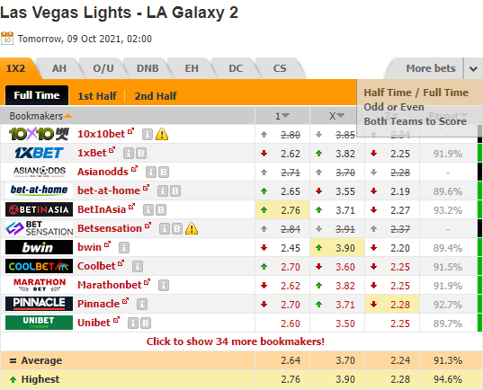 Nhận định bóng đá Las Vegas Lights vs LA Galaxy II, 09h00 ngày 09/10: Hạng nhất Mỹ