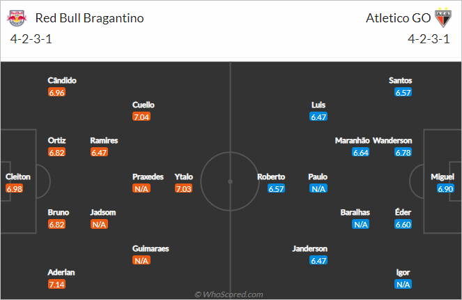 Nhận định bóng đá Bragantino vs Atletico Goianiense, 05h00 ngày 13/10: VĐQG Brazil