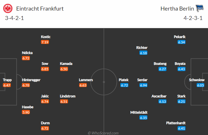 Nhận định bóng đá Eintracht Frankfurt vs Hertha Berlin, 20h30 ngày 16/10: VĐQG Đức