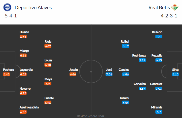 Alaves vs Betis, 0h00 ngày 19/10: VĐQG Tây Ban Nha