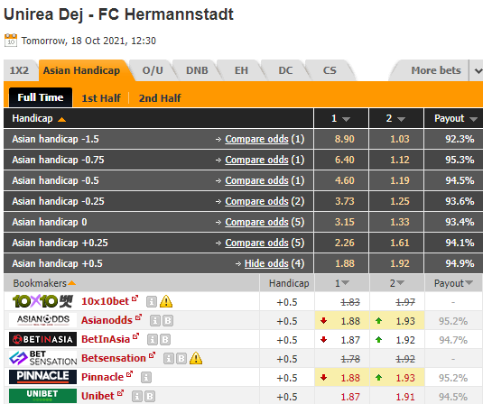 Nhận định bóng đá Unirea Dej vs Hermannstadt, 19h30 ngày 18/10: Hạng 2 Romania