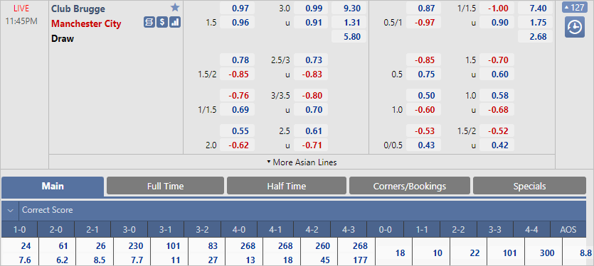 Chuyên gia dự đoán tỷ số trận Club Brugge vs Man City (23h45 ngày 19/10)