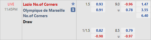 Soi kèo tài xỉu, phạt góc trận Lazio vs Marseille (23h45 ngày 21/10)