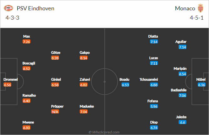 Nhận định bóng đá PSV Eindhoven vs Monaco, 02h00 ngày 22/10: Europa League