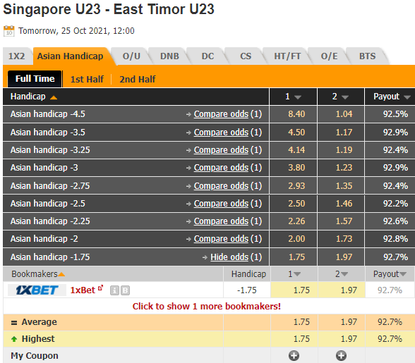 Nhận định bóng đá U23 Singapore vs U23 Timor-Leste, 19h00 ngày 25/10: U23 châu Á