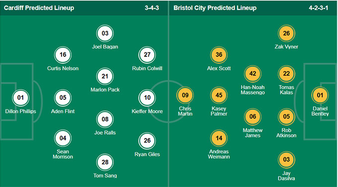 Nhận định bóng đá Cardiff vs Bristol City, h30 ngày 28/8: Hạng nhất Anh