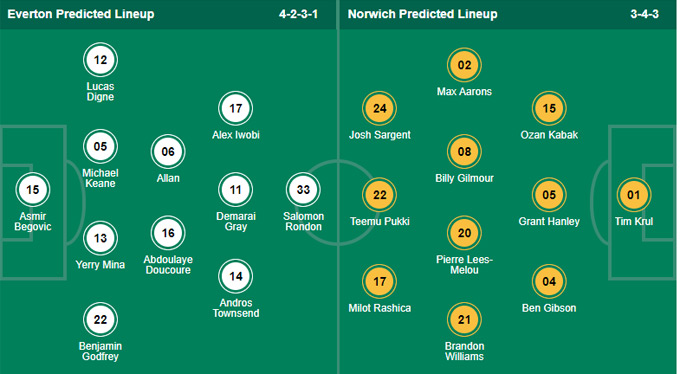 Nhận định bóng đá Everton vs Norwich, 21h00 ngày 25/9: Ngoại hạng Anh