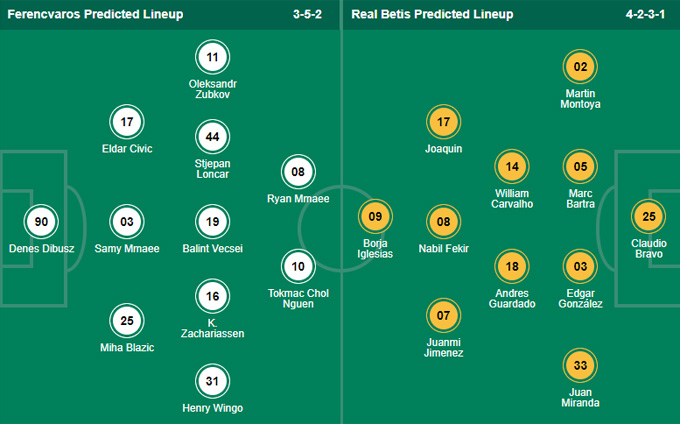 Nhận định bóng đá Ferencvarosi vs Betis, 02h00 ngày 1/10: Europa League