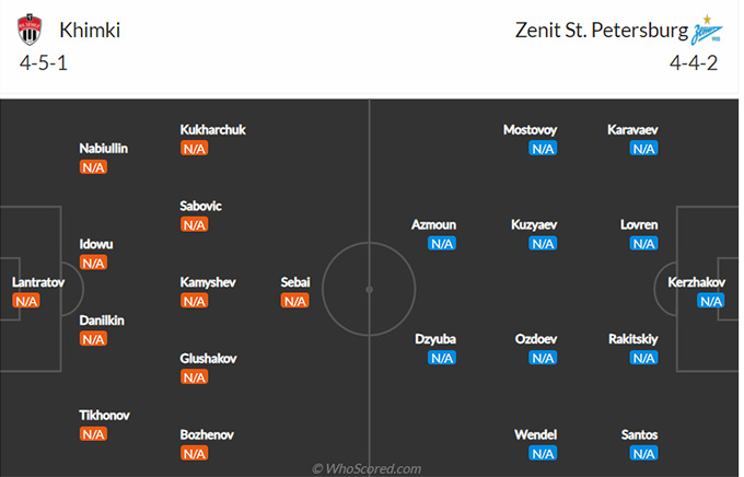 Nhận định bóng đá Khimki vs Zenit, 21h30 ngày 24/7: VĐQG Nga