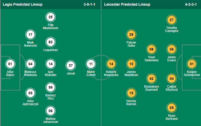 Nhận định bóng đá Legia Warsaw vs Leicester City, 23h45 ngày 30/9: Europa League