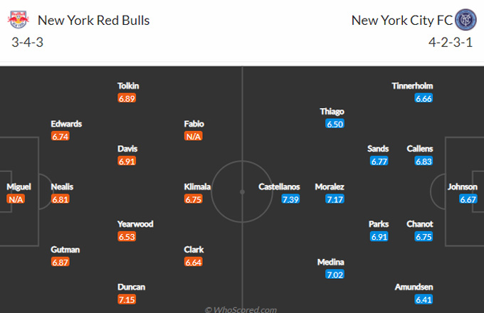 Nhận định bóng đá New York Red Bulls vs New York City, 07h00 ngày 23/9: Nhà nghề Mỹ