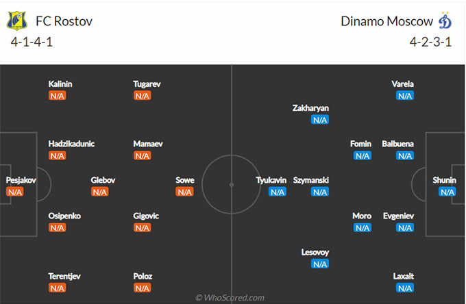 Nhận định bóng đá Rostov vs Dynamo Moscow, 0h00 ngày 24/7: VĐQG Nga