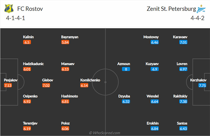 Nhận định bóng đá Rostov vs Zenit, 0h00 ngày 2/8: VĐQG Nga