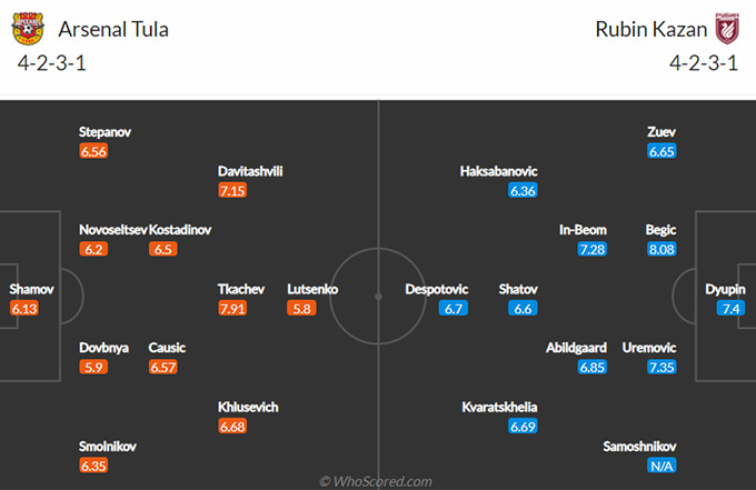Nhận định bóng đá Arsenal Tula vs Rubin Kazan, 23h00 ngày 30/7: VĐQG Nga