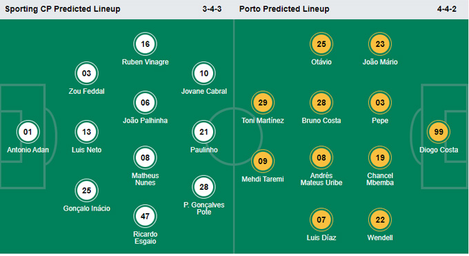 Nhận định bóng đá Sporting Lisbon vs Porto, 02h30 ngày 12/9: VĐQG Bồ Đào Nha