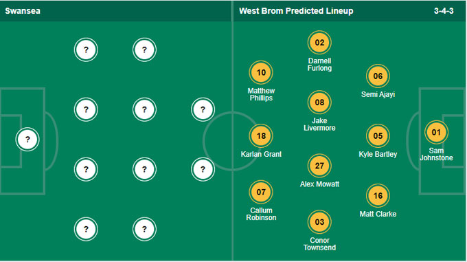 Nhận định bóng đá Swansea vs West Brom, 01h45 ngày 21/10: Hạng nhất Anh