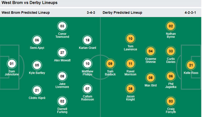 Nhận định bóng đá West Brom vs Derby County, 02h00 ngày 15/9: Hạng nhất Anh