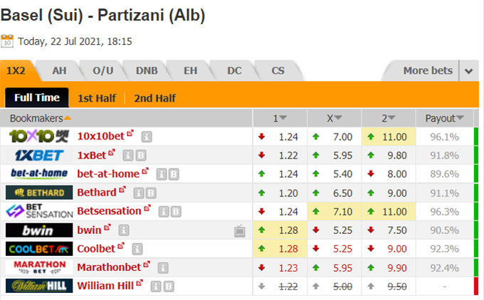 Nhận định bóng đá Basel vs Partizani Tirana, 01h15 ngày 23/7: Cúp C3 châu Âu