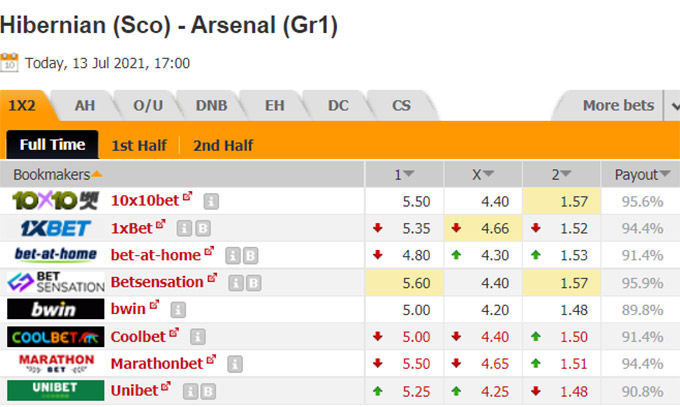 Nhận định bóng đá Hibernian vs Arsenal, 0h00 ngày 14/7: Giao hữu