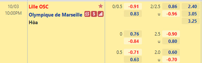Nhận định bóng đá Lille vs Marseille, 22h00 ngày 3/10: VĐQG Pháp