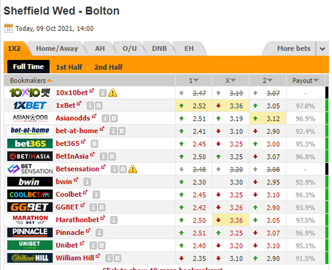 Nhận định bóng đá Sheffield Wed vs Bolton, 21h00 ngày 9/10: Hạng 2 Anh