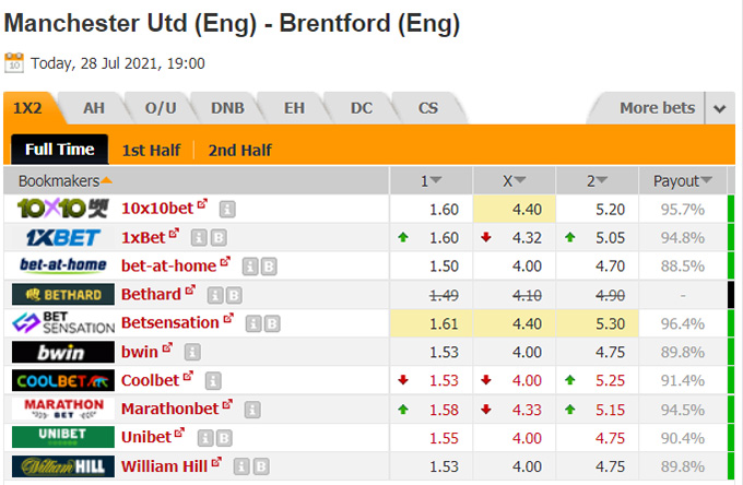 Nhận định bóng đá Man Utd vs Brentford, 02h00 ngày 29/7: Giao hữu câu lạc bộ