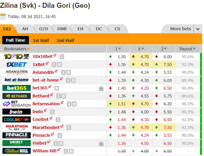 Nhận định bóng đá MSK Zilina vs Dila Gori, 23h45 ngày 8/7: Europa Conference League
